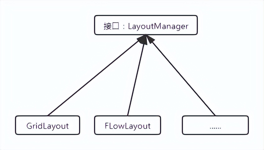javagui编程的步骤是什么,java的gui编程教程