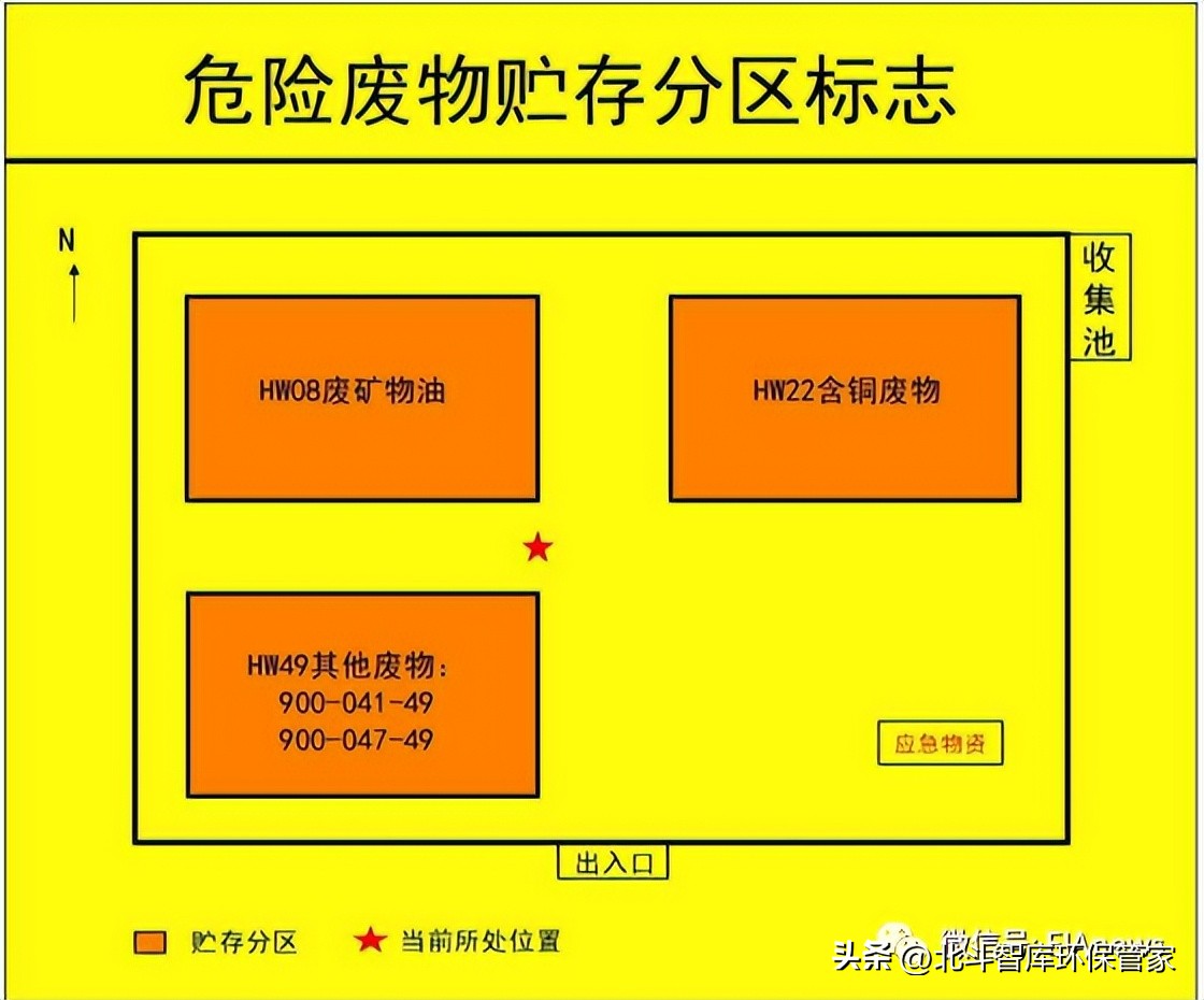 危险废物正确标识,危险废物标志设置在哪些地方