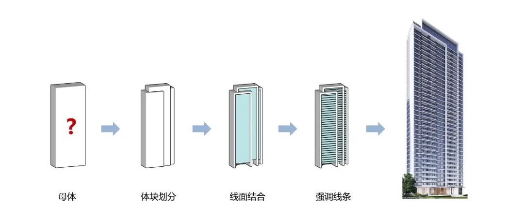 吕梁市离石区中心城,吕梁市中心城
