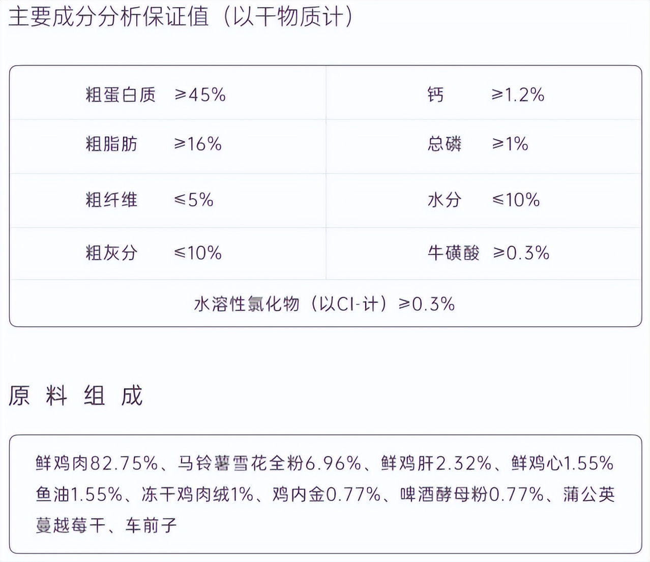 有什么便宜又好的猫粮推荐,猫粮哪个牌子质量好性价比高