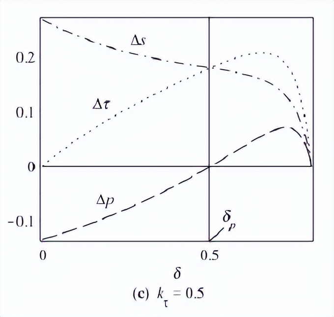生鲜电商供应链优化发展对策论文,生鲜农产品供应链模式研究论文