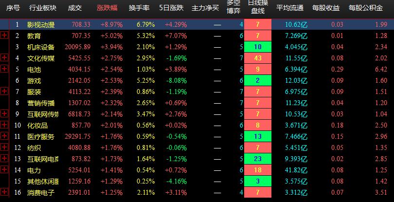 股票铁律三不买五不抛,炒股五不碰的技巧