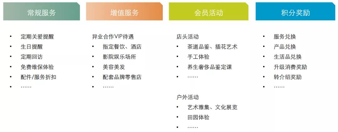 暖通客户管理系统,暖通门店管理