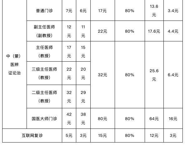 注意！呼和浩特市调整公立医疗机构（灸法、拔罐、推拿）医疗服务项目价格…