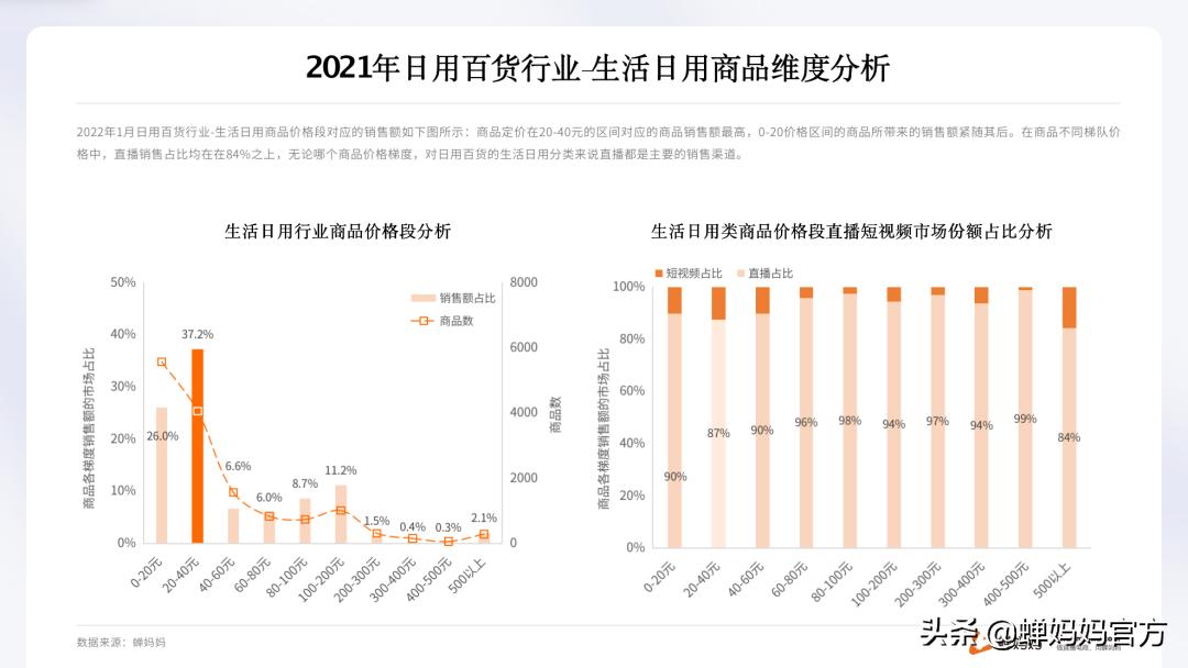 抖音日用百货爆款产品四月排行榜,抖音日用百货趋势是什么