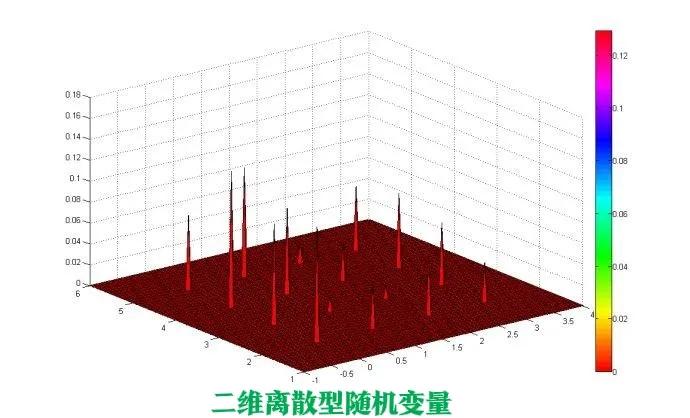 随机变量及其分布测试题,选择性必修第8章数学