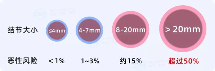 90后投保哪款保险比较适宜,可以带病投保的保险推荐