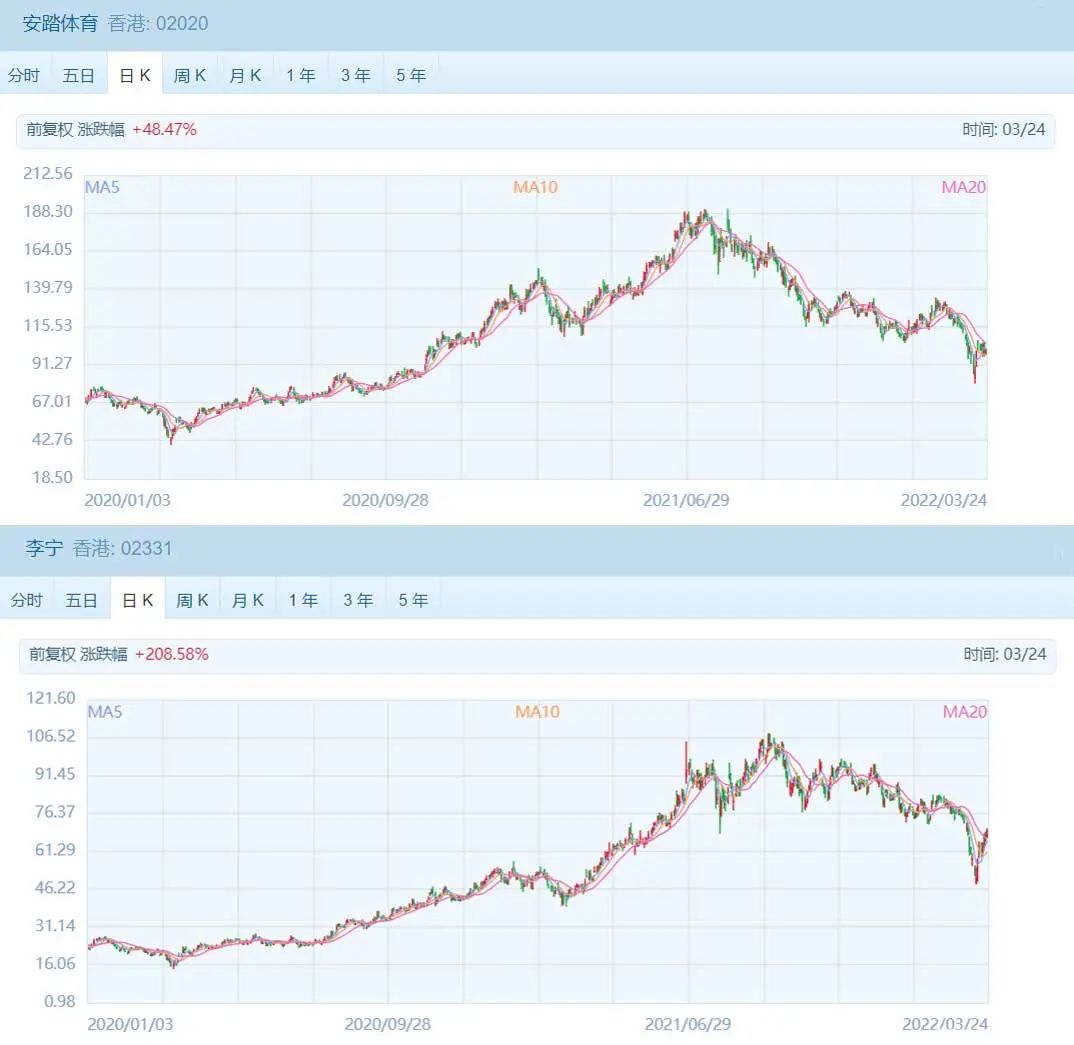 闯入安踏阵营的李宁,国产运动品牌李宁和安踏哪家强