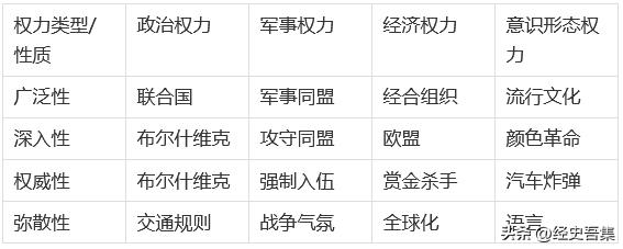 社会权力的来源是谁写的,社会权力的核心是什么