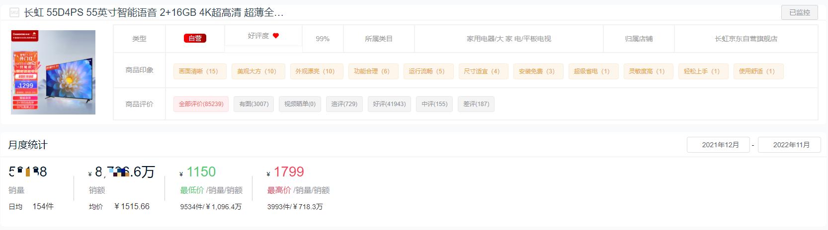 2022年液晶电视销量排名前十名,2022平板电视市场分析