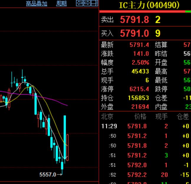 股指期货如何对持有的股票做空,股指期货怎么做空大盘