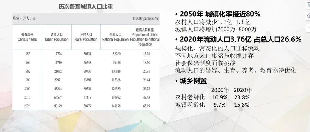 中国老龄化现状如何就业,就业压力和老龄化加剧