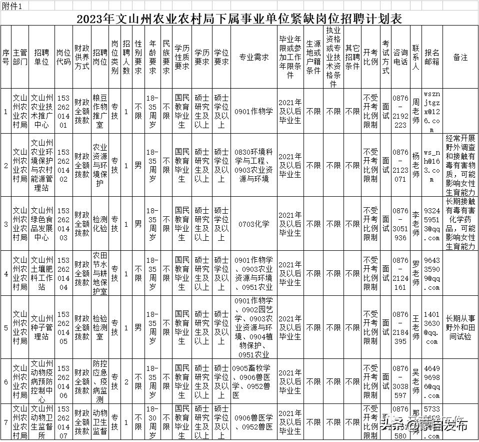 想去事业单位招聘工作人员,找工作2000余岗位等你来