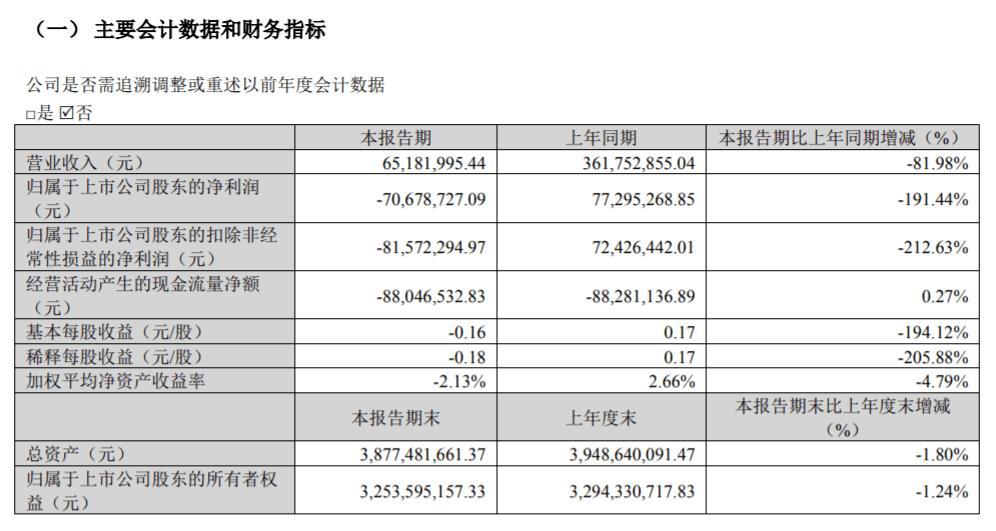 长沙夫妻放大招，狂砸42亿搞芯片