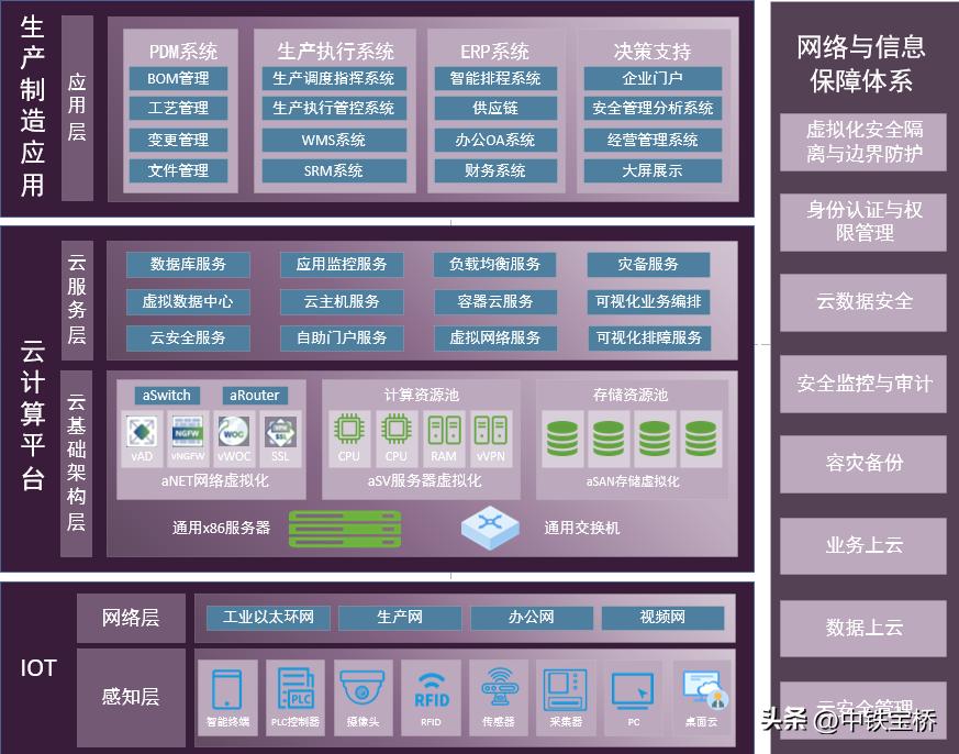 中铁宝桥扬州有限公司,扬州中铁宝桥最新中标