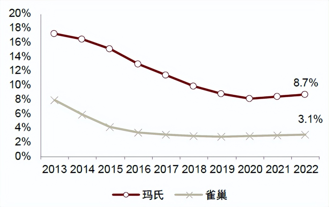 中金•联合研究|宠物全产业链研究：萌宠来袭，长坡厚雪