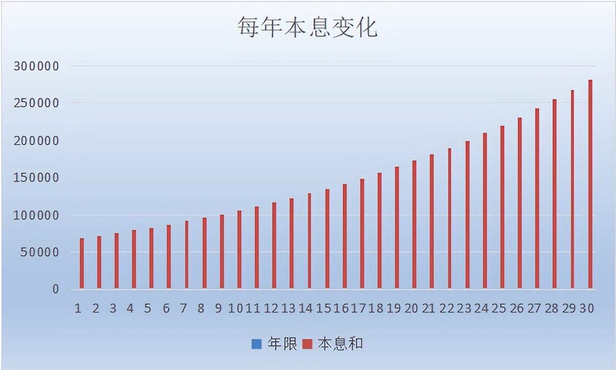 保险理财10年满期可以拿回本金吗,保险理财和银行理财哪个更合适