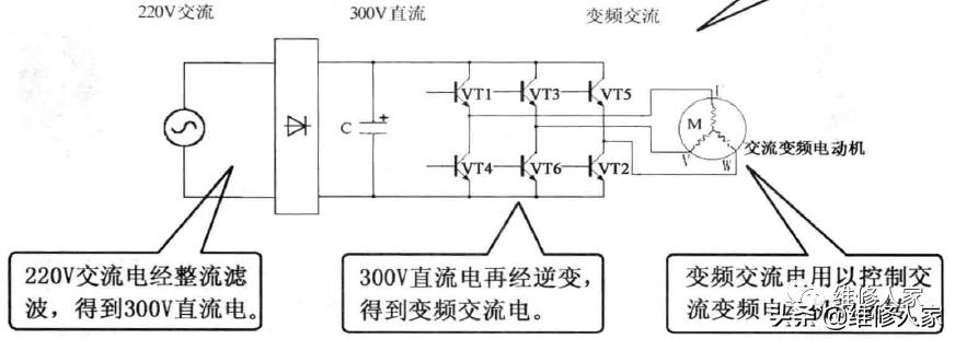 直流变频空调和交流变频空调原理,直流变频空调省电原理