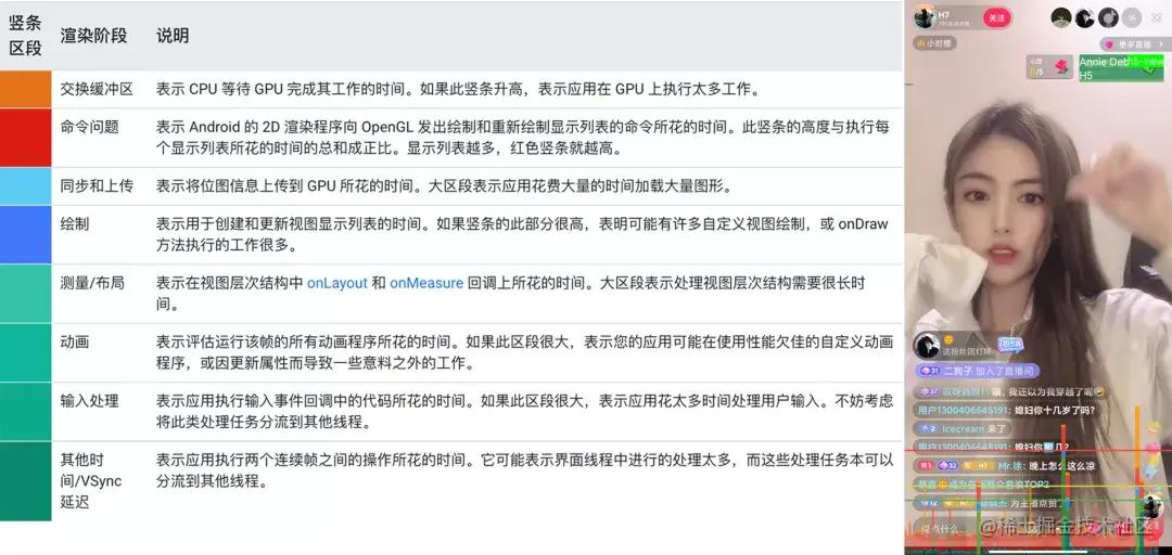 如何解决直播延时卡顿,如何避免直播卡顿