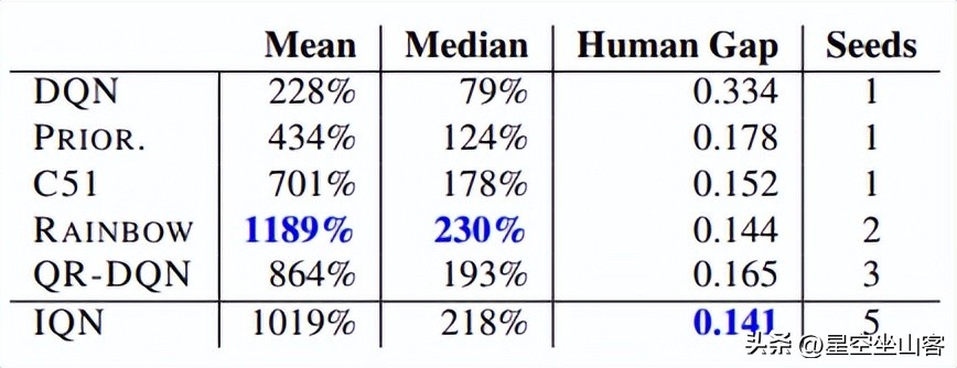 神经网络超参数调优教程,神经网络分位数回归
