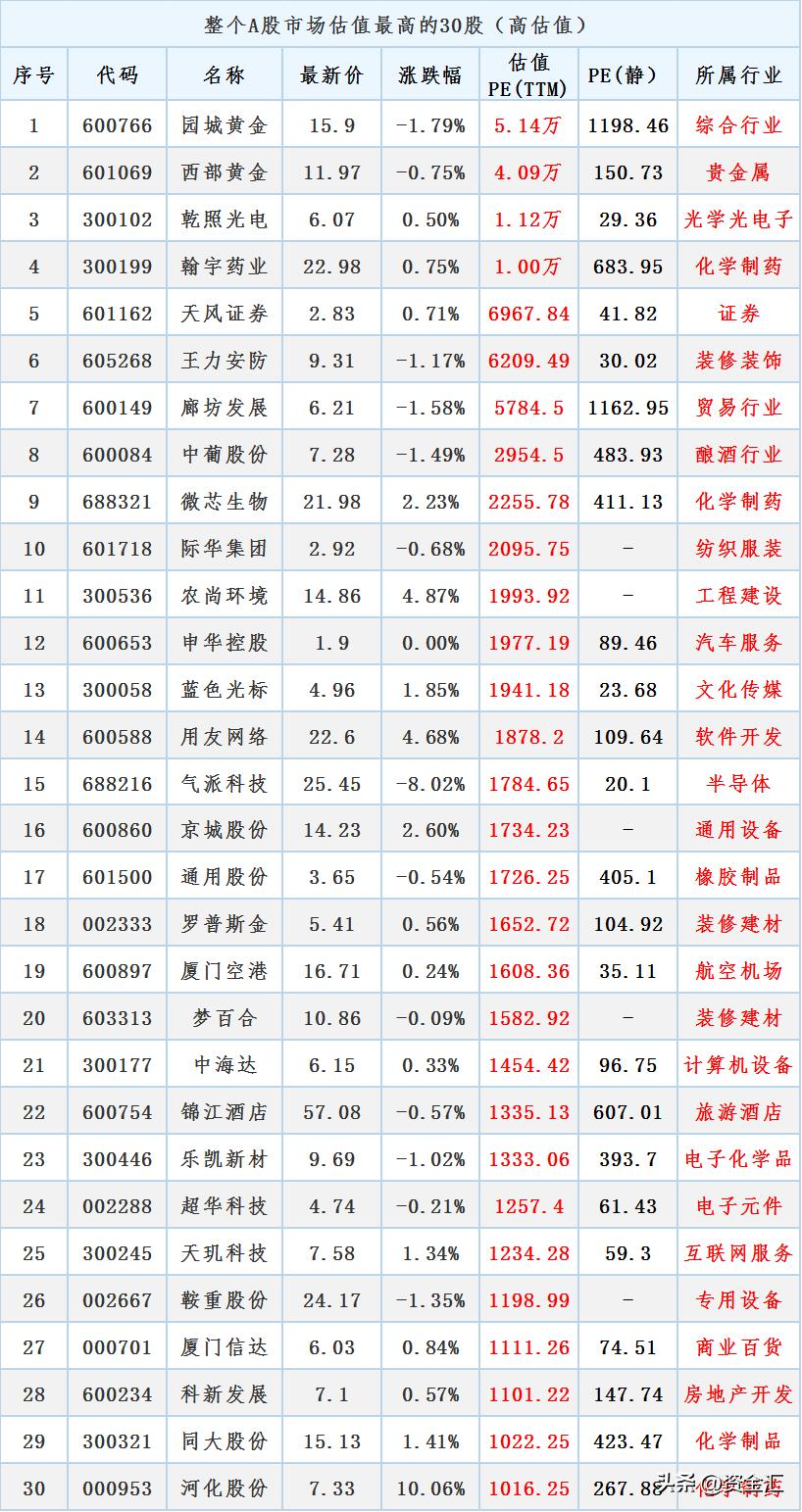 12月20日晚间股市最新消息汇总,最新消息利空券商