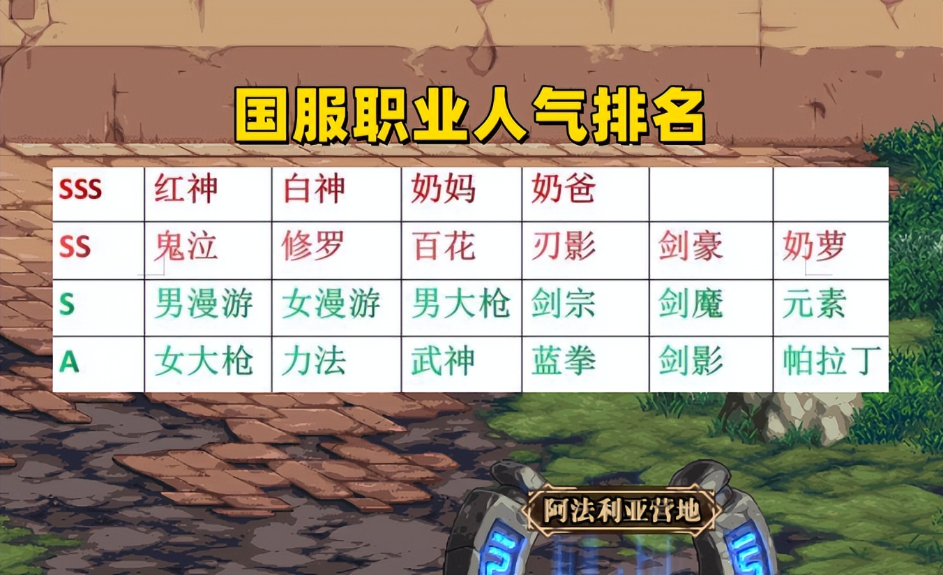 dnf更新后红眼和剑魂加强了吗,dnf韩服剑魂22号重做