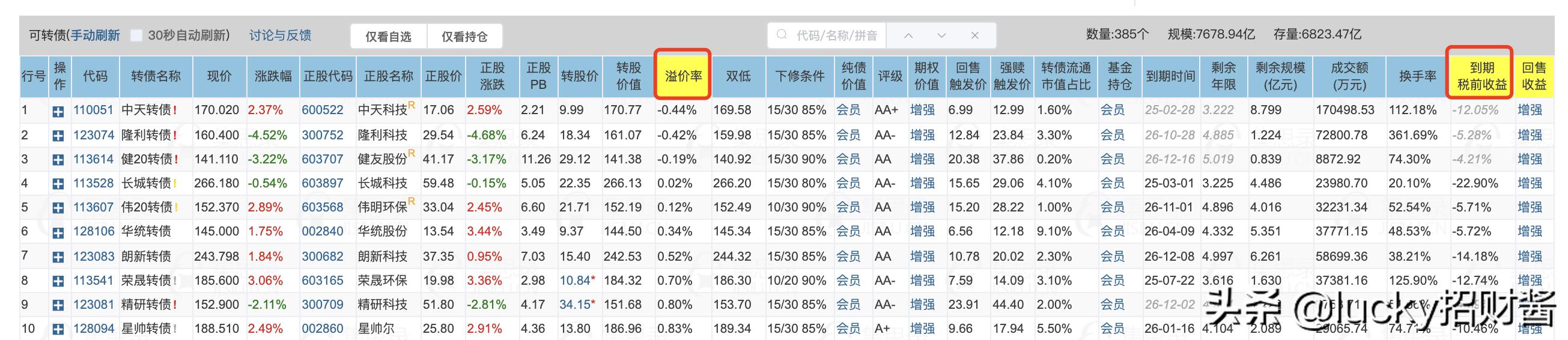 低风险投资与理财项目,低风险可转债怎么投资好
