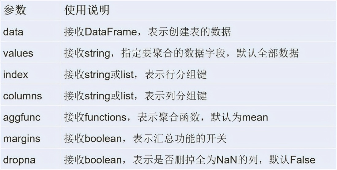 Python数据分析期末速成,python数据分析实训报告总结