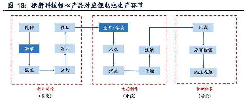 新能源汽车：双层涂布方兴未艾，模头国产崛起打开空间