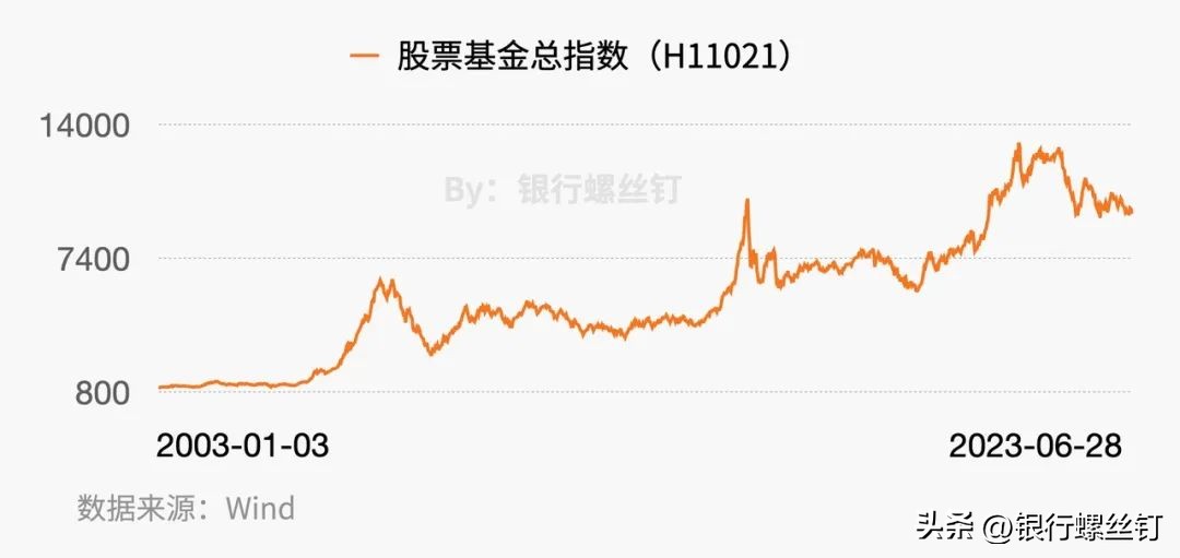 为啥买基金比买股票更能赚钱,买基金股票真的可以赚钱吗