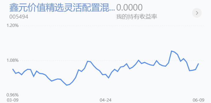 白酒股早盘异动走强建议收藏,白酒明天能否助力大盘反弹