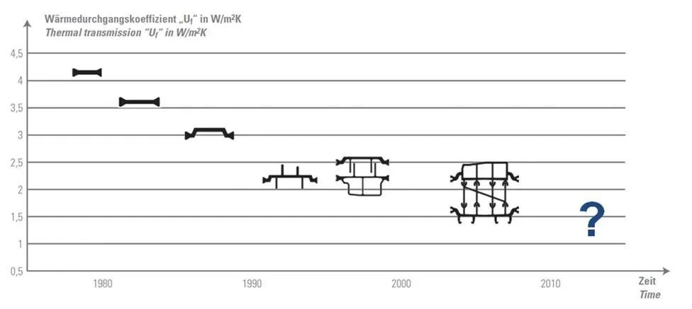 系统窗pa66隔热条装在哪里,系统窗pa66隔热条哪种好