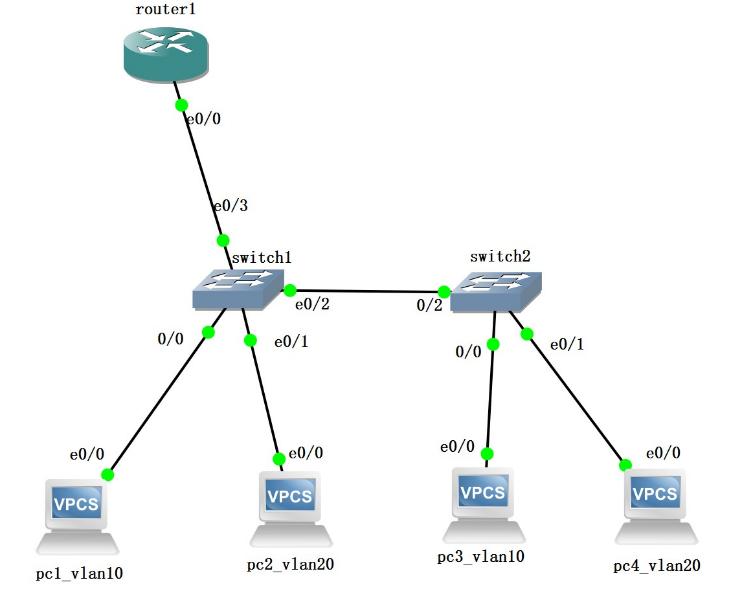 公司网络vlan搭建,公司搭建vlan网络要如何规划设置