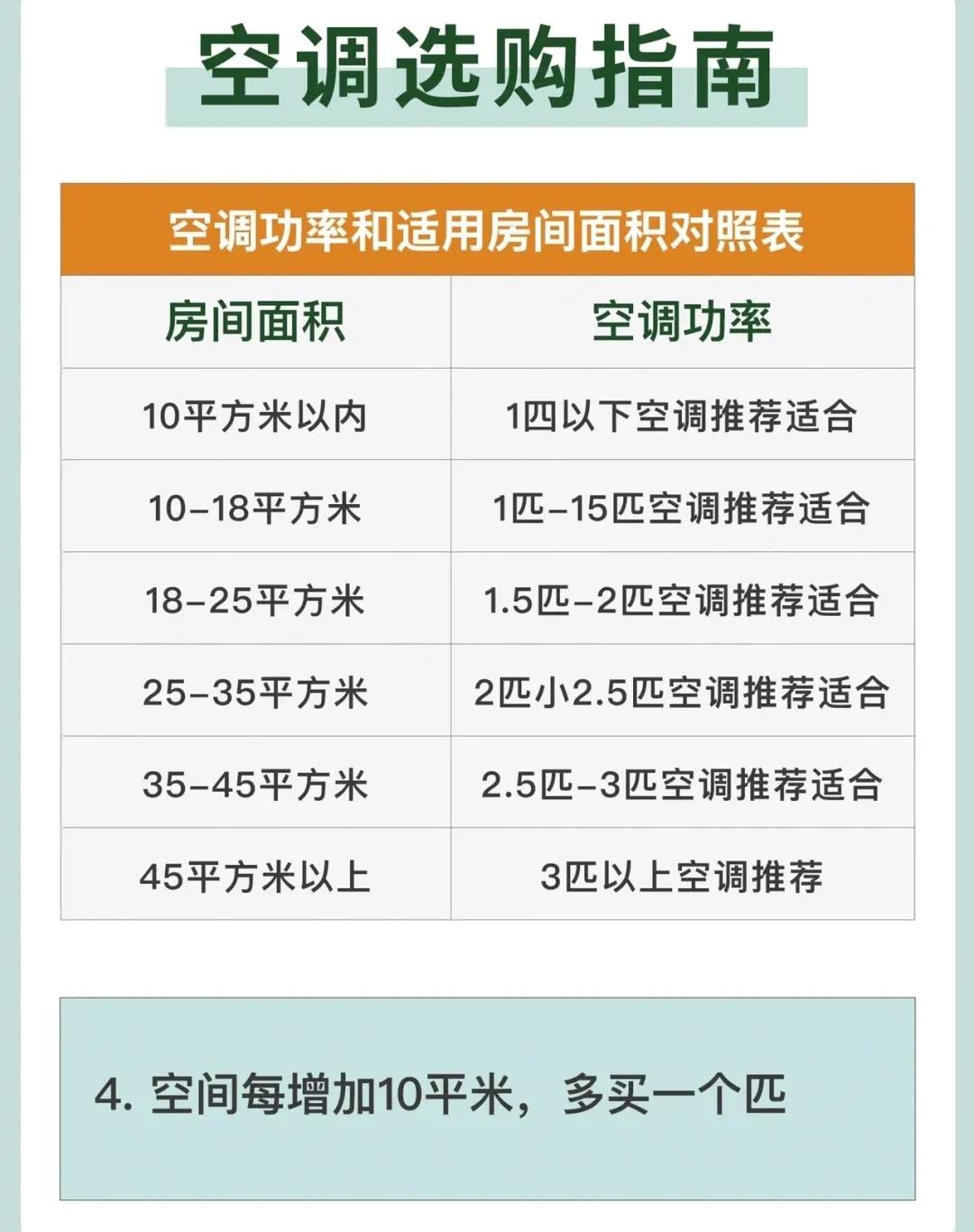 空调怎么选不常用的,空调五不买
