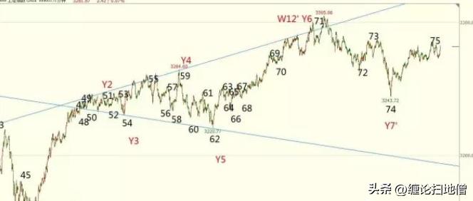 规范排版技术,命令解盘