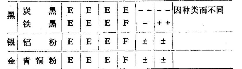 玻璃钢有哪几种材质,玻璃钢分几种