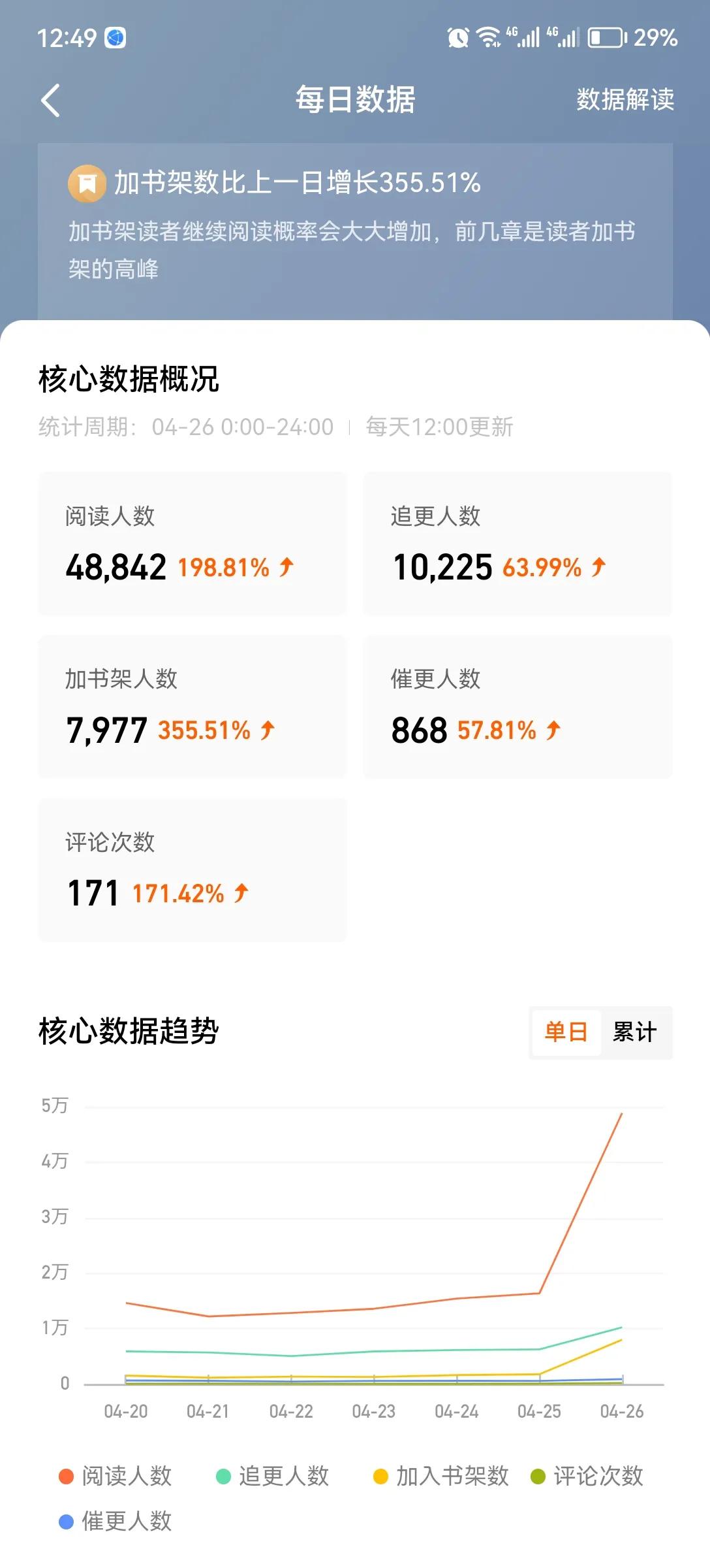 番茄写小说收益怎么样,看番茄免费小说收益