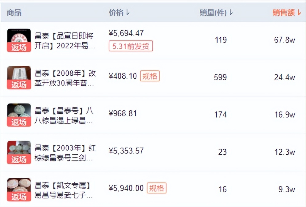 茶叶直播卖货春茶,最新茶叶直播排行榜