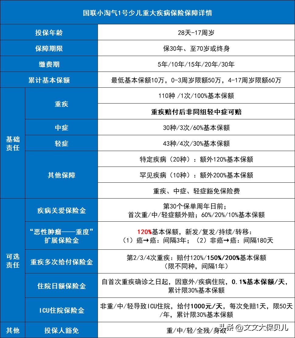 小淘气一号少儿重疾险,小淘气1号重疾险有现价吗