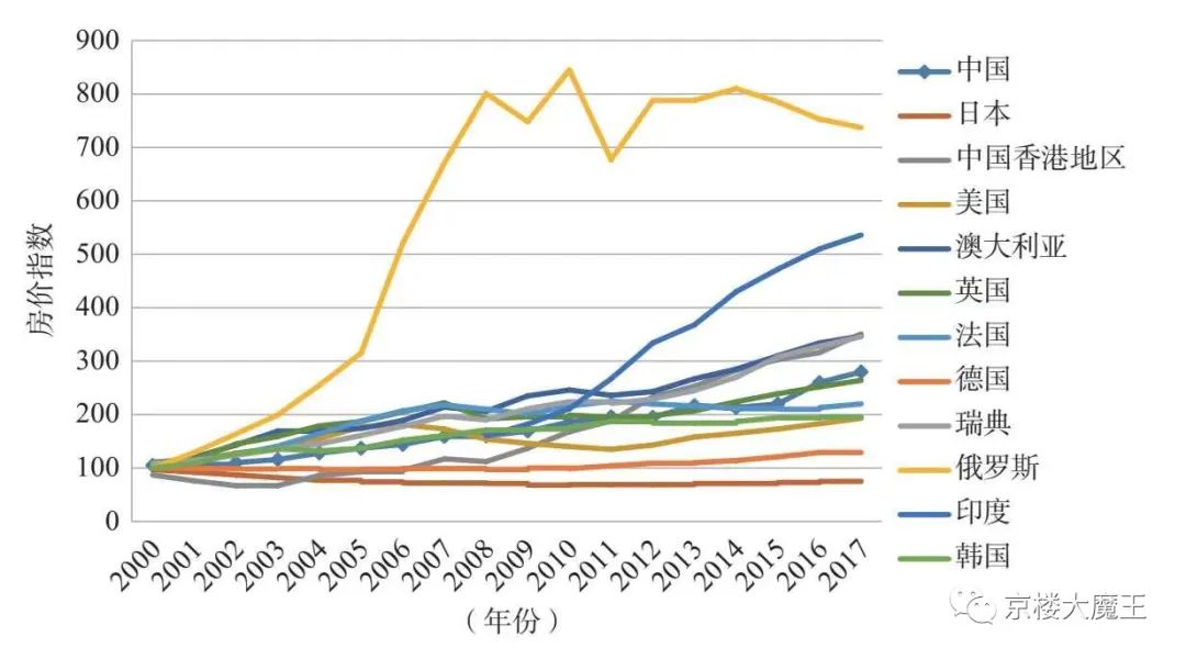 预测涨幅指标公式,五日涨幅指标公式
