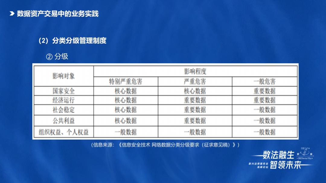 张楠：数据资产交易中的法律业务探索