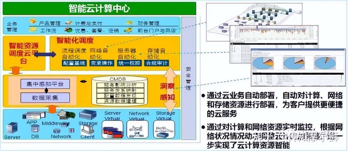 什么叫云计算最通俗易懂的,带你了解什么叫云计算