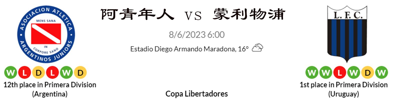 阿青年人vs蒙利物浦,阿青年人蒙利物浦比分