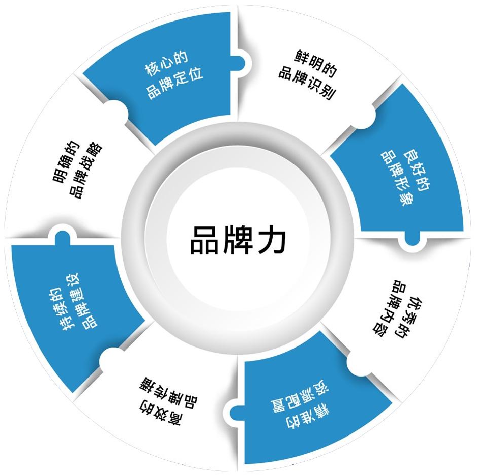 大道恒美品牌管理:B2B品牌营销八大趋势