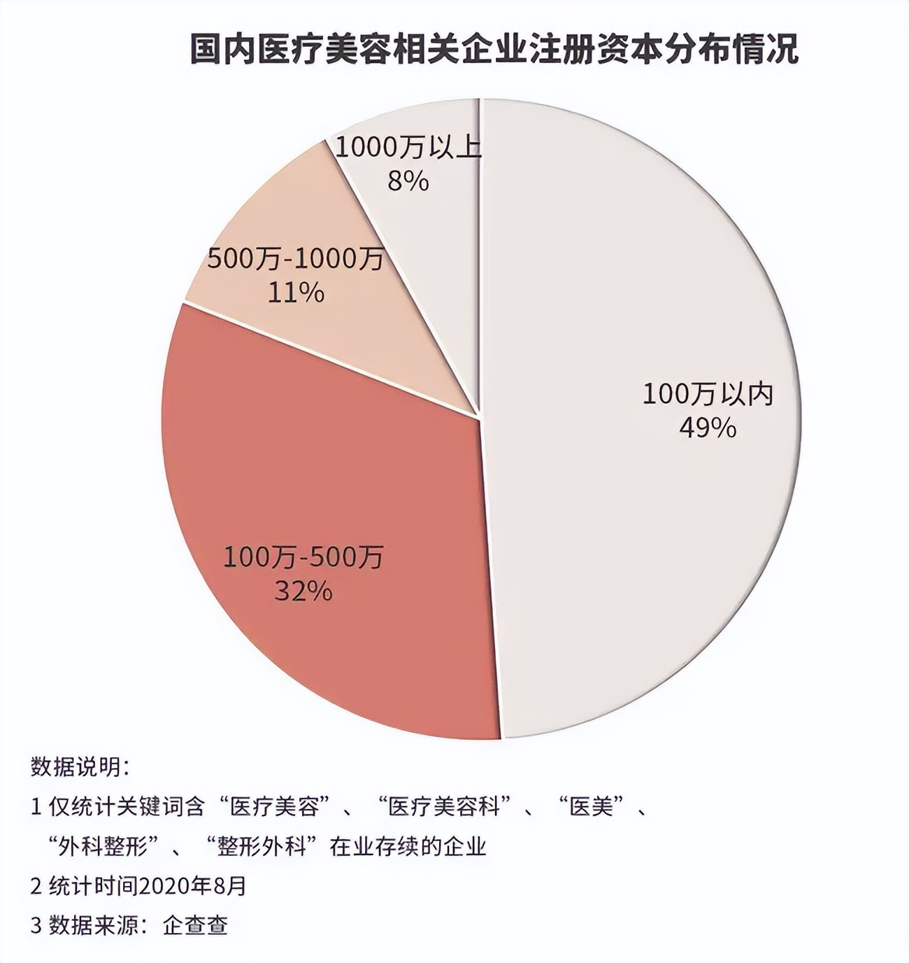 整形医生的未来趋势,为什么医美都不建议削骨