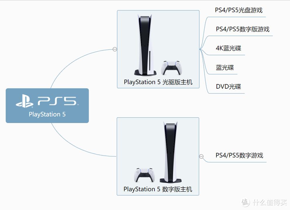 playstation5安装第三方软件,playstation5会员选哪个
