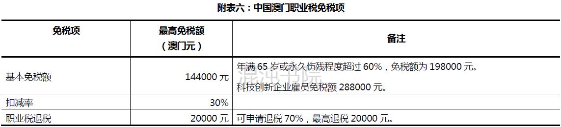 台湾怎么计算个人所得税,台湾综合所得税缴税方式