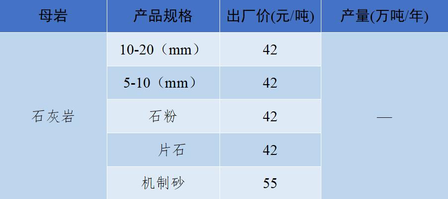砂石骨料价格最新消息,关于砂石价格的指导意见