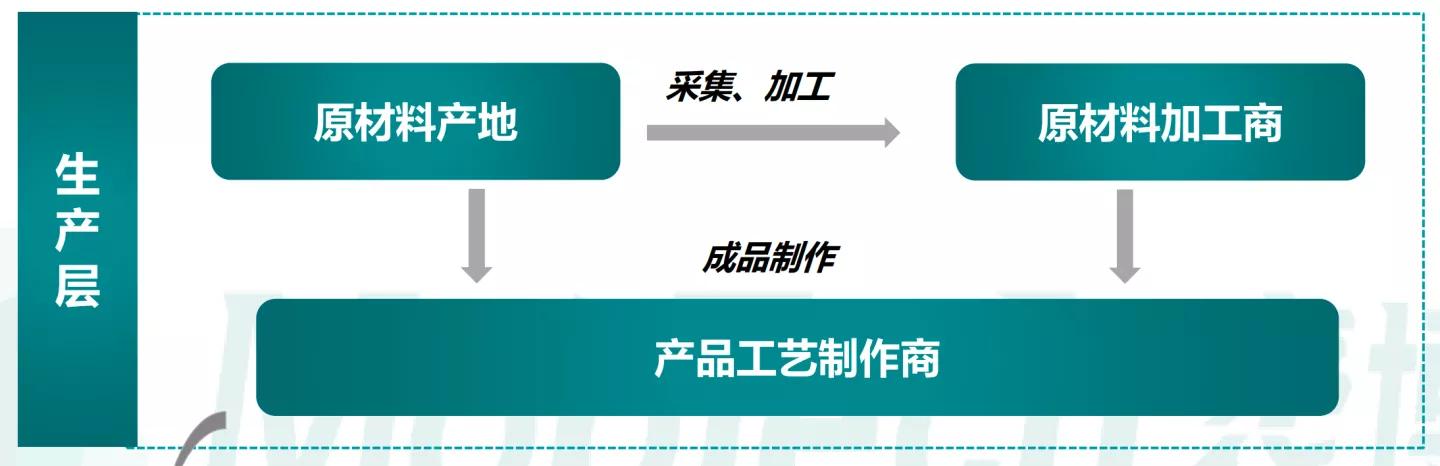 文玩行业市场规模,文玩行业的发展及现状