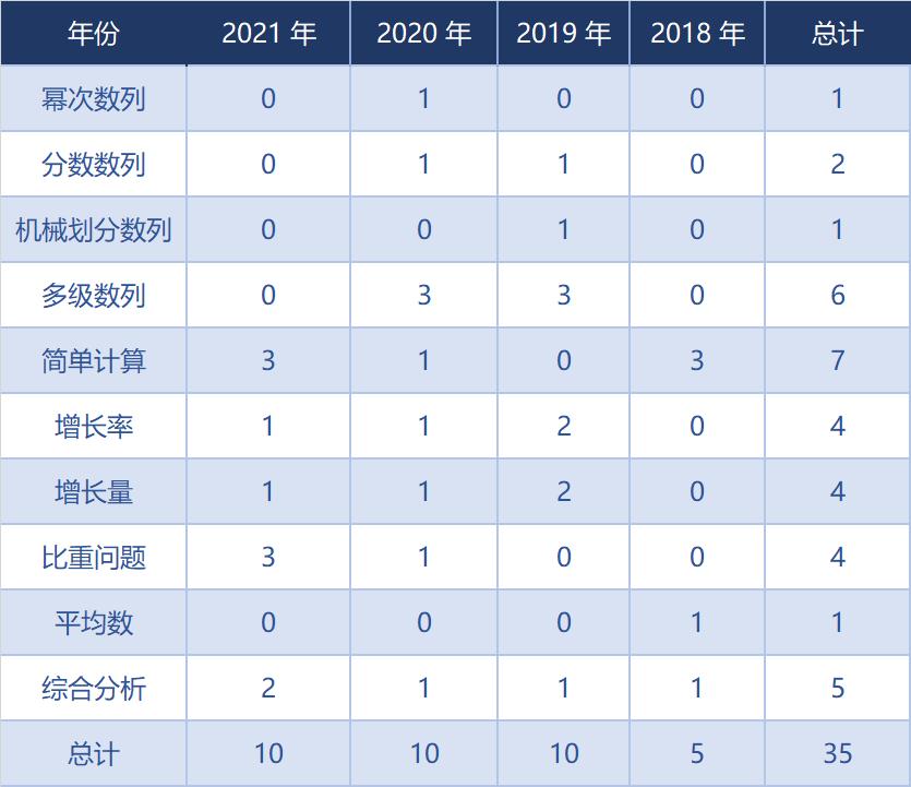 事业单位考试部分真题题库推荐,事业单位考前必做与历年真题